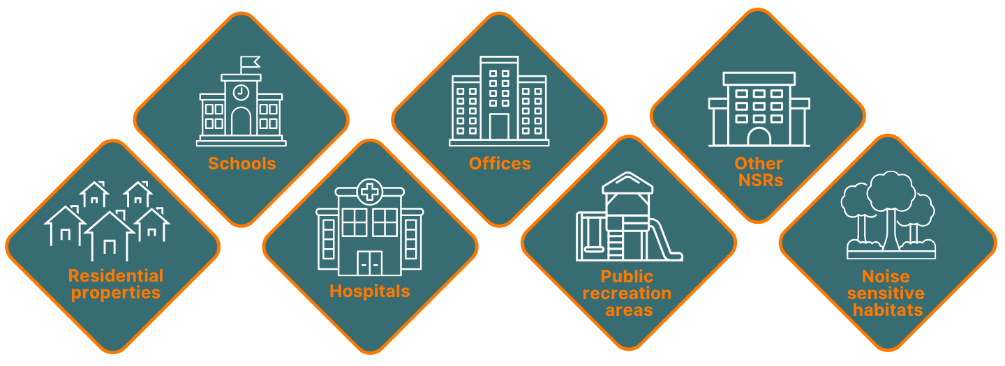 Potential Receptor Include